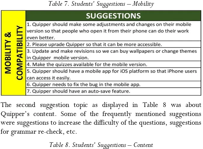 Table 7. Students’ Suggestions – Mobility 