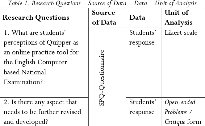 Table 1. Research Questions – Source of Data – Data – Unit of Analysis 