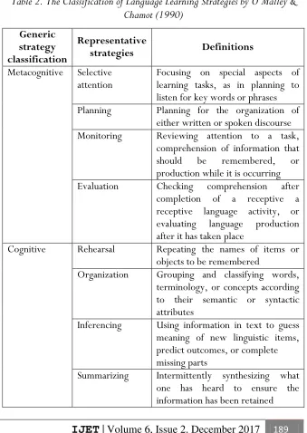 Table 2. The Classification of Language Learning Strategies by O’Malley & 
