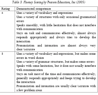 Table 3. Fluency Scoring by Pearson Education, Inc (2005) 