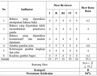 Tabel 9. Kualitas Produk untuk Aspek Bahasa dan Gambar 