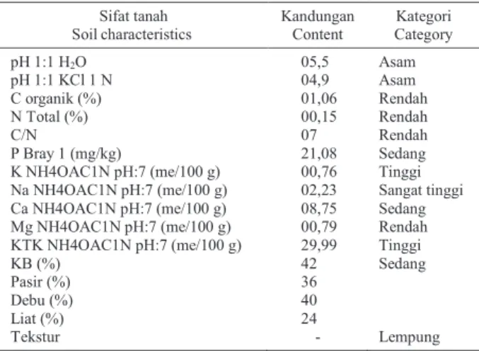 Tabel 1. Hasil analisis tanah pada lahan penelitian  Table 1. Soil analysis of experimental site