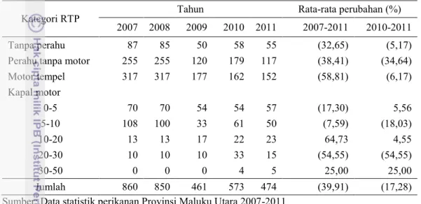 Tabel 4 Rumah  tangga  perikanan  menurut  kategori  besarnya  usaha  Kabupaten Halmahera Selatan, 2007-2011