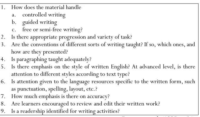 Table 2.Checklist for Evaluating Writing Skill 