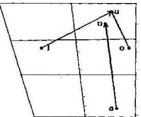 Figure 2. English Fronting Diphthong 