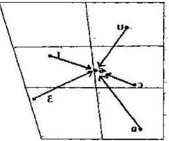 Figure 4. English Centering Diphthong 
