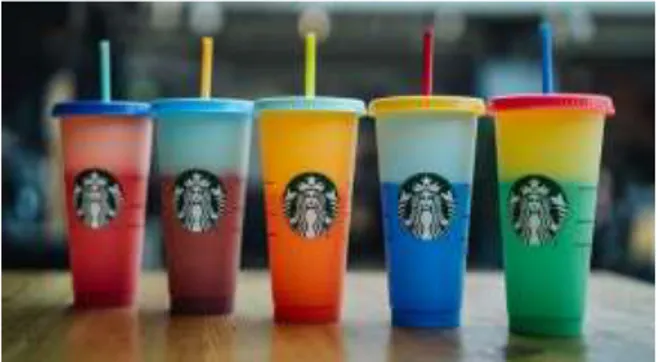 Gambar 1. Reusable Color Changing Cups   Sumber: (Starbucks, 2020) 