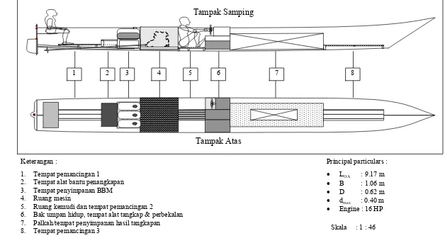 Gambar 9 Gambar rancangan umum (general arrangement) kapal pancing tonda tipe inboar