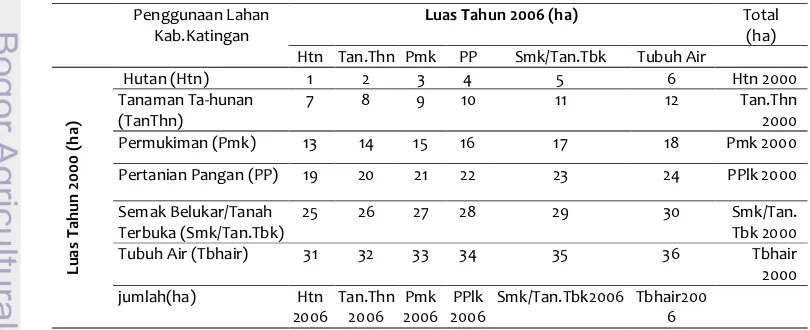 Gambar 7  Diagram Alir pengolahan data penginderaan Jauh dengan kombinasi metode klasifikasi terbimbing dan interpretasi visual 