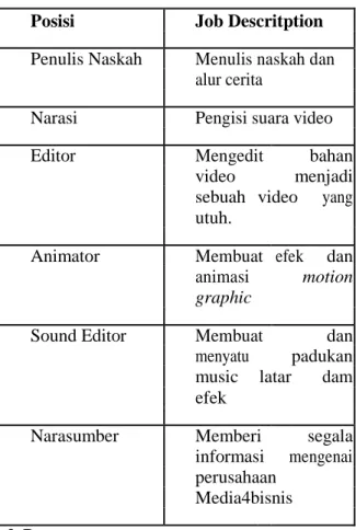 Tabel 3.Personil Produksi