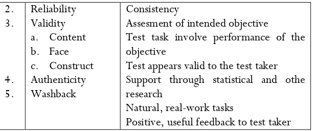 Table 2. Goals, Purposes and Means of Reading Assessment 
