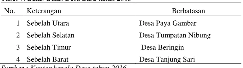 Tabel 7. Batas-Batas Desa Baru tahun 2015 