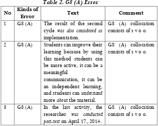 Table 2. G8 (A) Error 