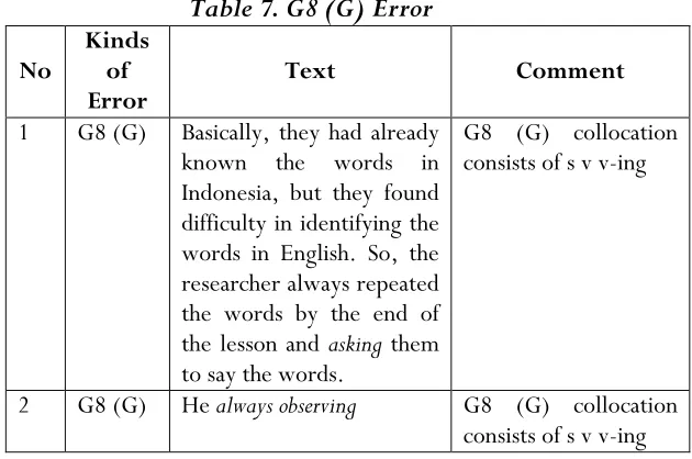 Table 8. G8 (H) Error 