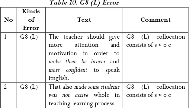 Table 11. G8 (M) Error 