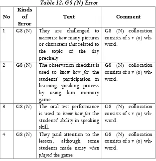 Table 12. G8 (N) Error 