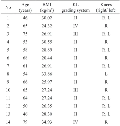 Table 2.Patients distribution according to KL grade classiication