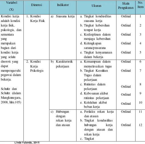 Operasional Variabel X (Kondisi Kerja)Tabel 3.4  