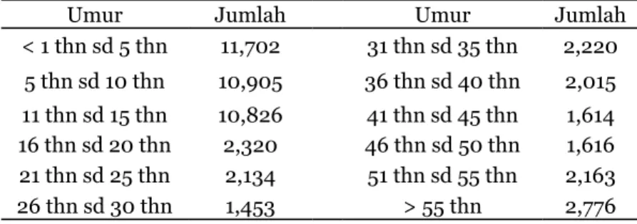 Tabel 2. Jumlah Sarana Peribadatan  di Kecamatan Sawangan Tahun 2015 Kelurahan      Masjid Mushola