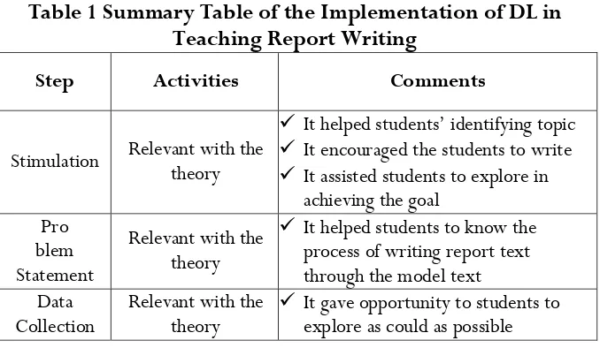 Table 1 Summary Table of the Implementation of DL in 