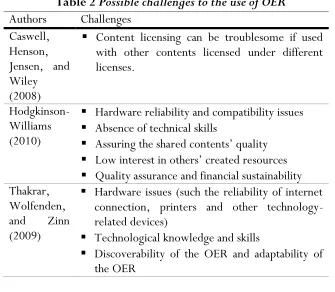 Table 2 Possible challenges to the use of OER 