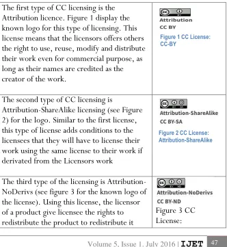 Figure 1 CC License: 