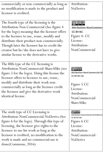 Figure 4: CC License: 
