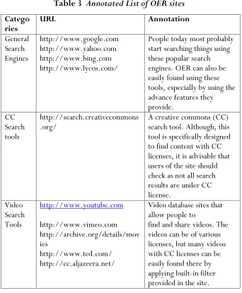 Table 3  Annotated List of OER sites 