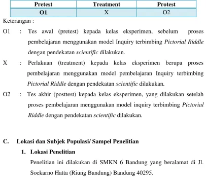 Tabel 3.1 Desain Penelitian 