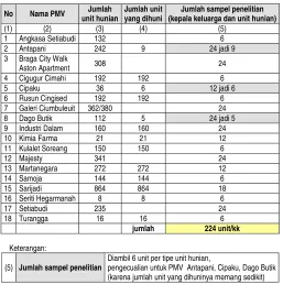 Tabel 1.1. Populasi dan Sampel PMV 