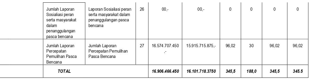 Tabel 3.6 