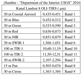 Tabel 2. 1 Spektral Band OLI TIRS