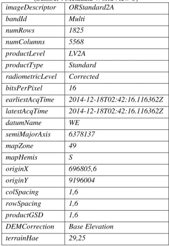 Tabel 2. 2 Spesifikasi WorldView-3  (Sumber : Metadata WorldView-3)   imageDescriptor   ORStandard2A  bandId   Multi  numRows   1825  numColumns   5568  productLevel   LV2A  productType  Standard  radiometricLevel  Corrected  bitsPerPixel   16  earliestAcq