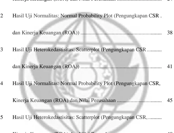 Gambar                                                                                                        Halaman  1       Kerangka Konseptual (Corporate Social Responsibility (CSR), ........