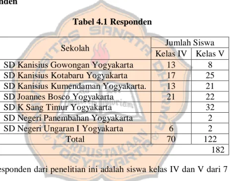 Tabel 4.1 Responden 