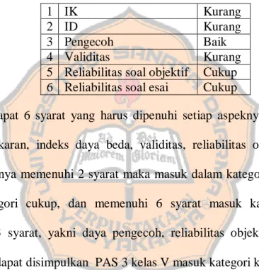 Tabel 4.6 Hasil Penelitian PTS 