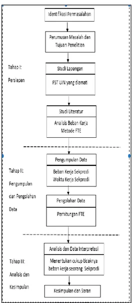 Tabel 4.1  Prodi Tehnik Informatika 