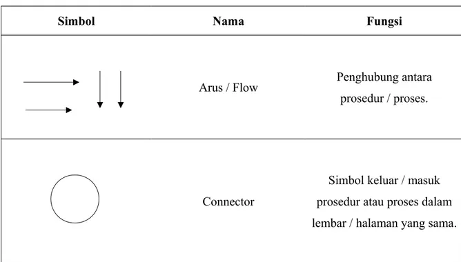 Tabel 2.1 Flow Direction Symbols