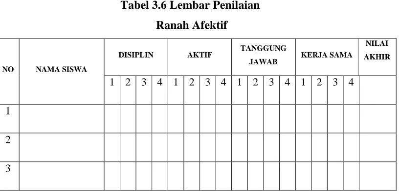 Tabel 3.6 Lembar Penilaian 