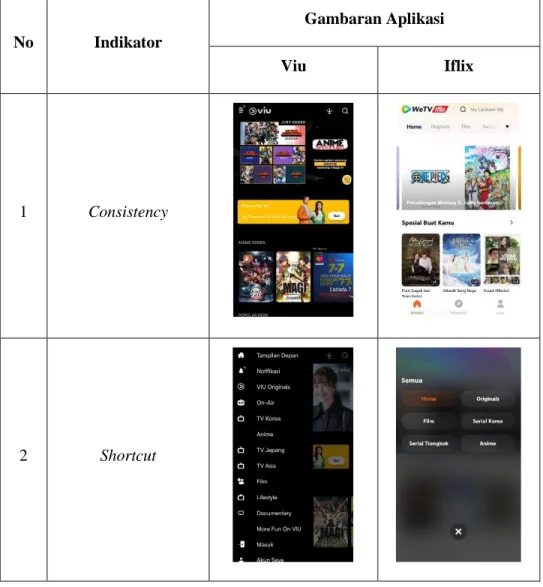 Tabel 2.2 Gambaran Aplikasi Viu dan Iflix 