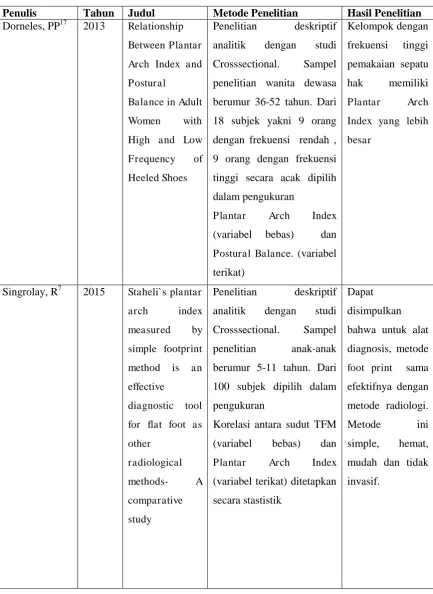 Tabel 1. Keaslian Penelitian 