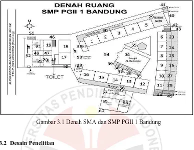 Gambar 3.1 Denah SMA dan SMP PGII 1 Bandung 