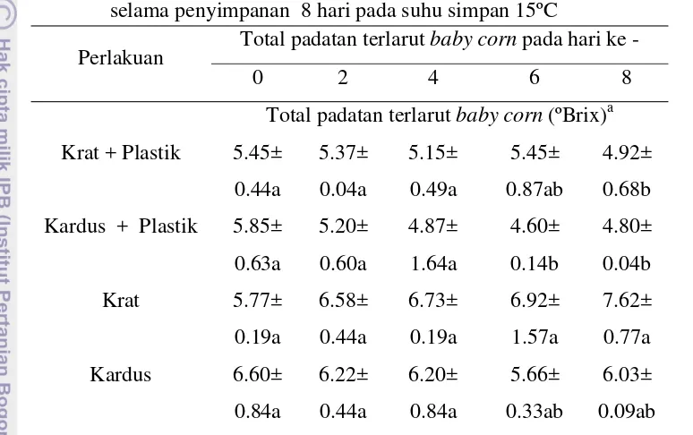 Tabel 4  Total padatan terlarut  