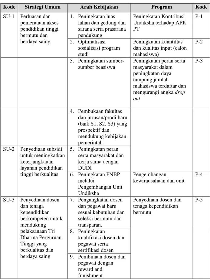 Tabel 3.2 Keterkaitan Strategi Umum dengan Arah Kebijakan                            dan Program Kegiatan 
