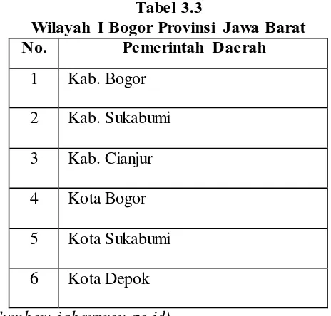 Tabel 3.3 Wilayah I Bogor Provinsi Jawa Barat 