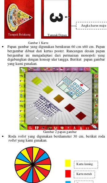 Gambar 3 Rollet 