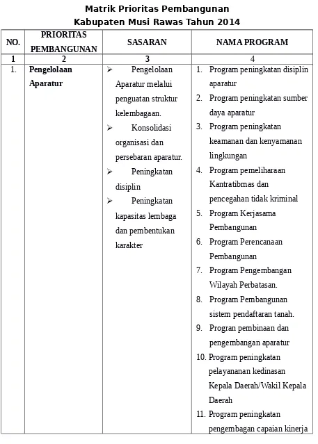 Tabel 2.11Matrik Prioritas Pembangunan