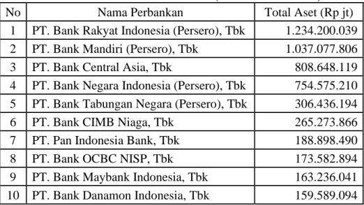 Tabel 1. SAMPEL PENELITIAN (Per Desember 2018)  