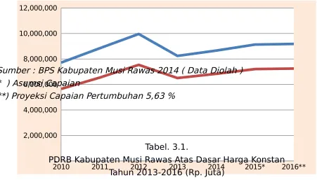 Tabel. 3.1.