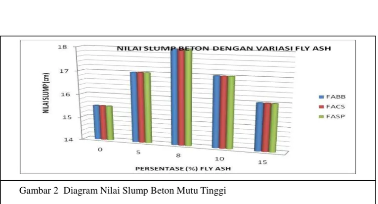 Tabel  8.  Komposisi material untuk 1 M3 